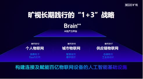 旷视科技AI深度探索成果斐然，荣获'AI中国·机器之心2020年度评选'多项大奖