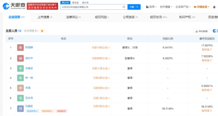 从摄影扩印到短剧巨头 揭秘月入四亿夫妇的商业转型传奇