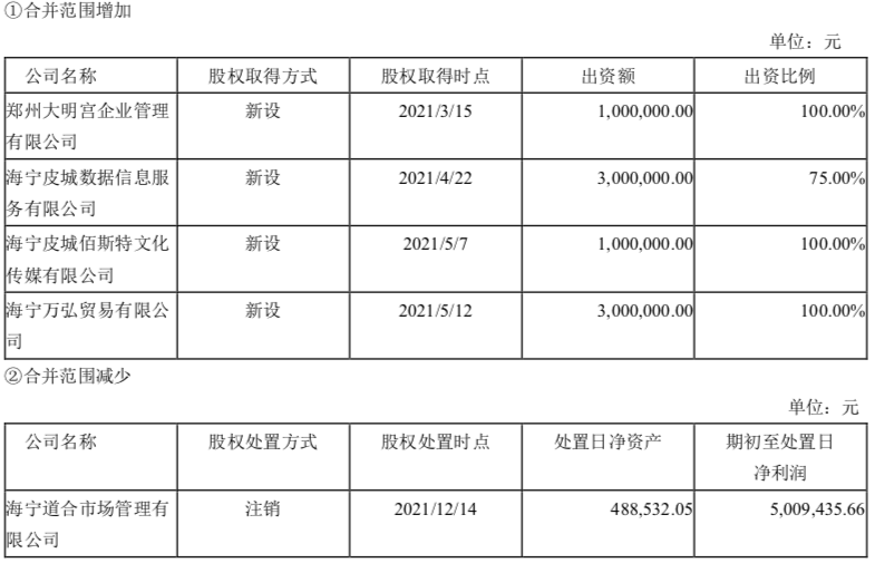 海宁皮城十年浮沉 从“软黄金”到门前冷落，昔日上万皮草今何在？